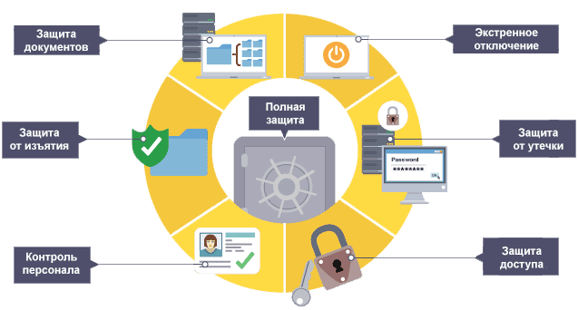 Системы анализа защищенности