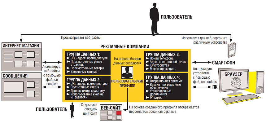Архитектура слежки: Сравнительный анализ приватности веб-браузеров