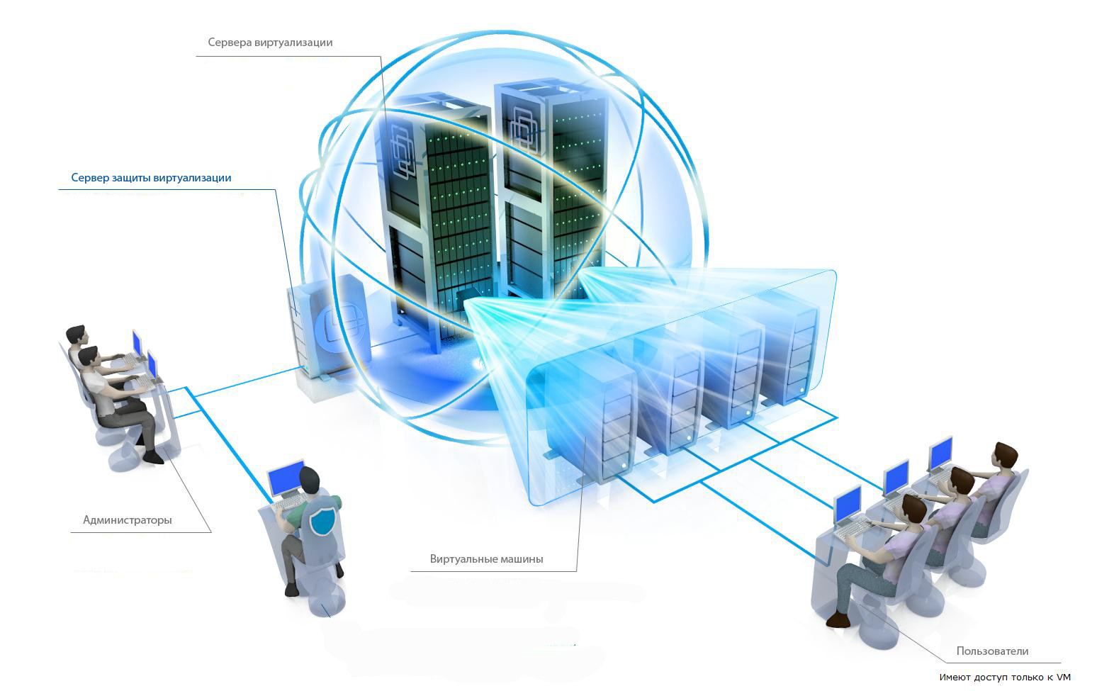 Комплексное внедрение систем защиты информации лечебно-профилактических учреждениях