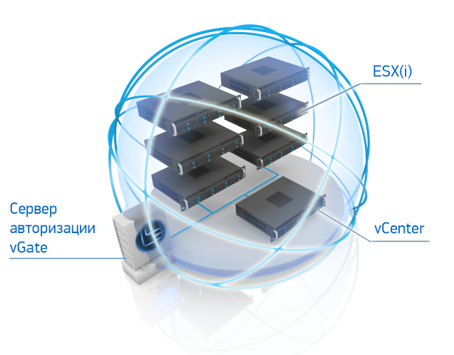 Системы защиты виртуальных сред